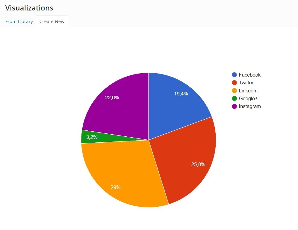 my-data